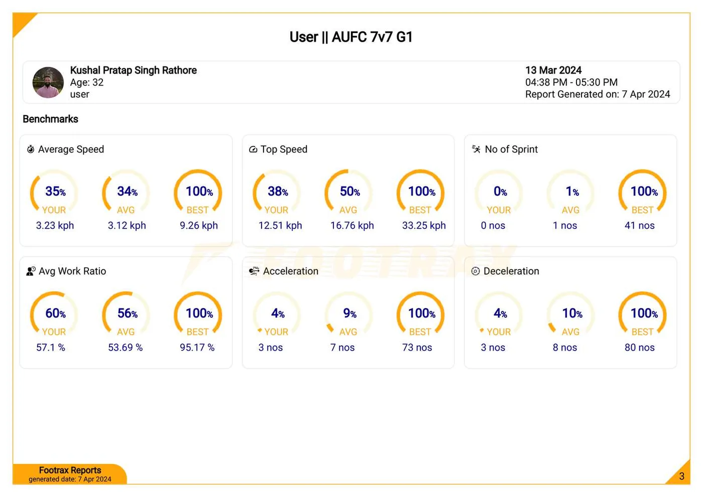 Footrax report: benchmark rings comparing a player with the average and the best